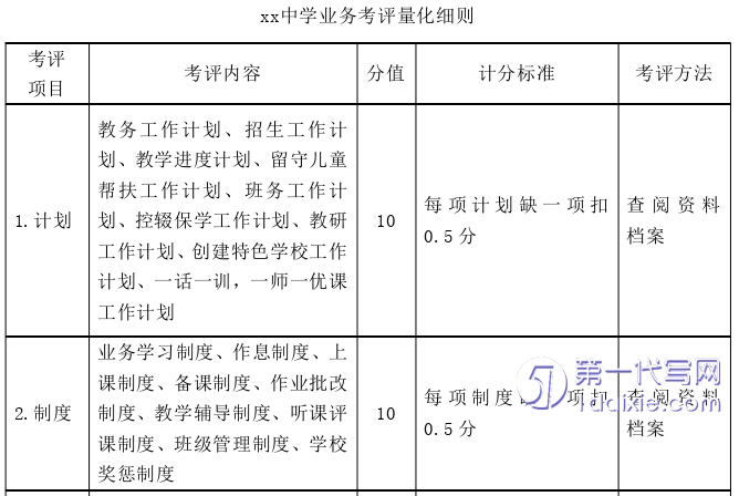 教育论文怎么写