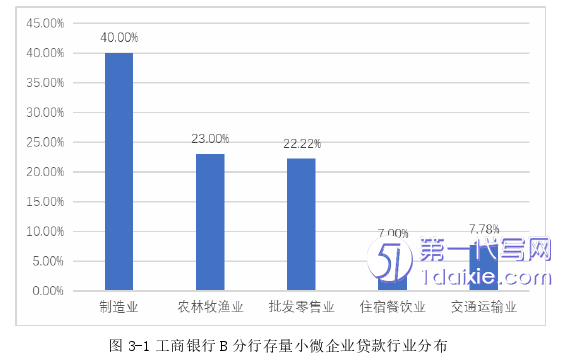 管理学论文怎么写