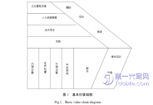 会计论文参考