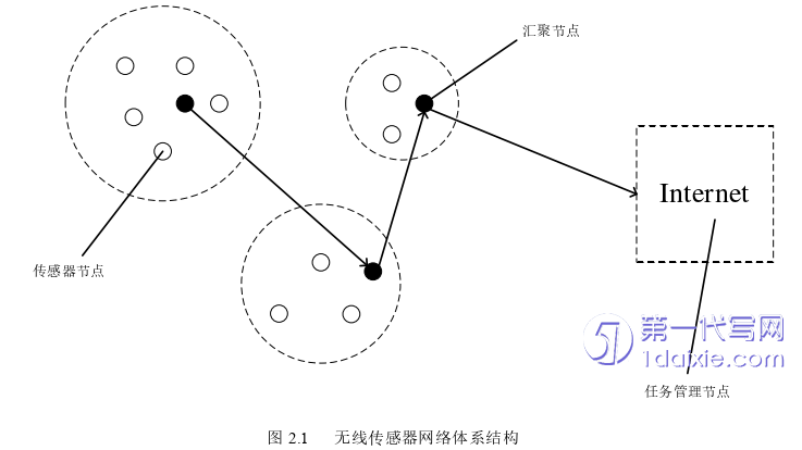 计算机论文怎么写