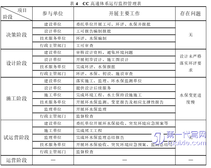 项目管理论文参考