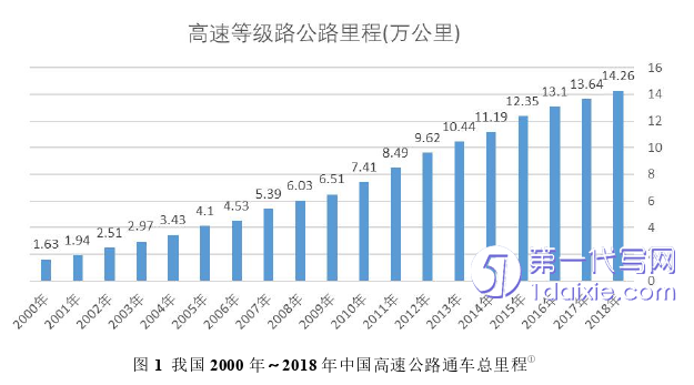 项目管理论文怎么写