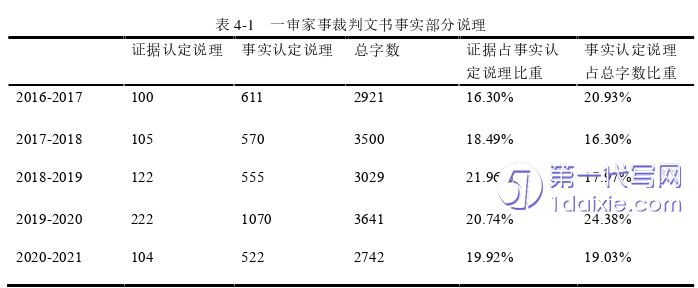 法学毕业论文参考