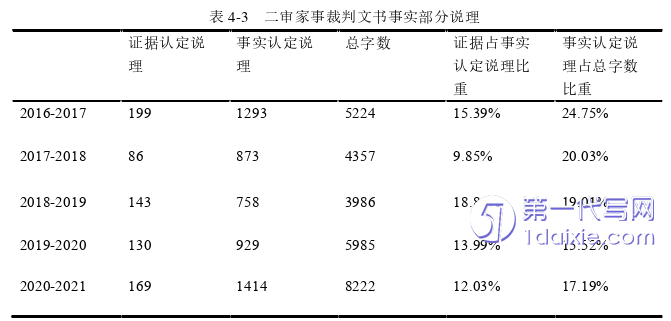 法学毕业论文怎么写