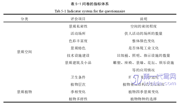 景观毕业论文参考