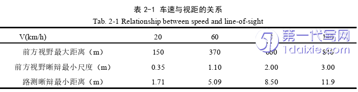 景观毕业论文怎么写