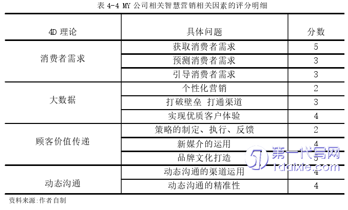 营销毕业论文参考