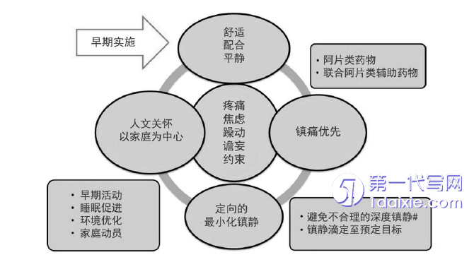 护理毕业论文怎么写