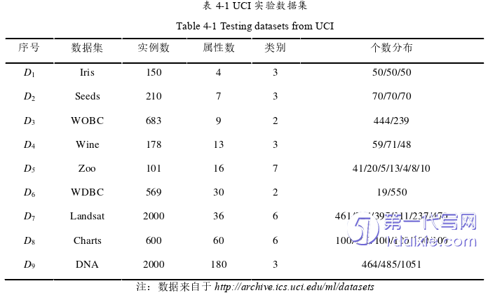 电子商务论文参考