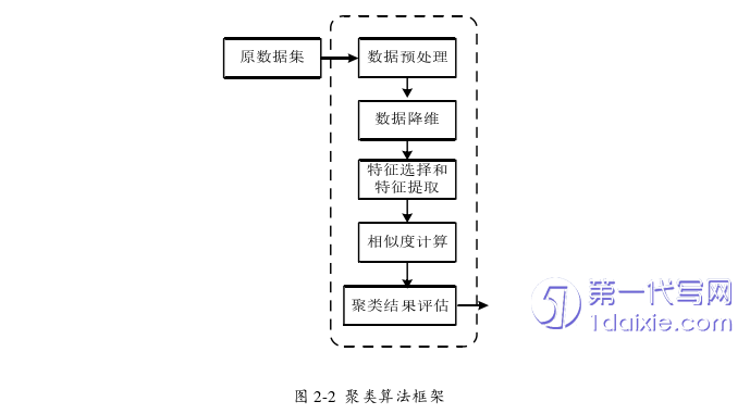 电子商务论文怎么写