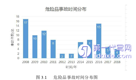 物流论文参考