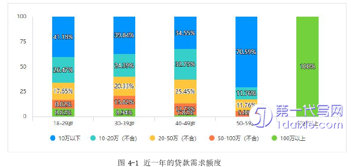 市场营销论文怎么写