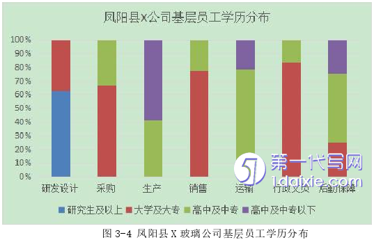 人力资源管理论文参考