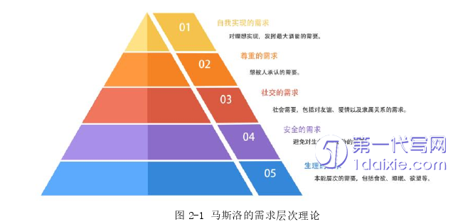 人力资源管理论文怎么写