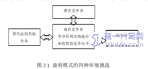 财务管理论文怎么写