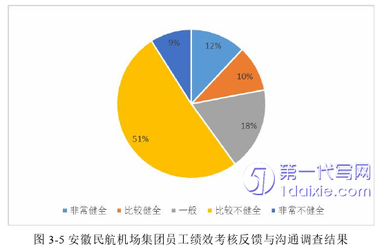 人力资源管理论文参考