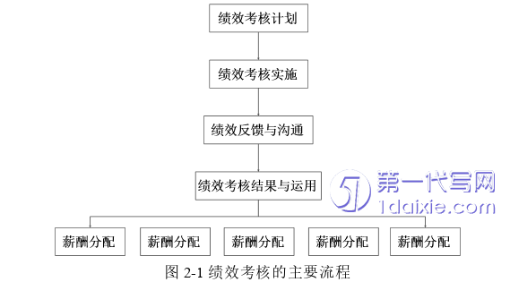 人力资源管理论文怎么写