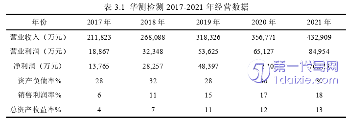 财务管理论文参考