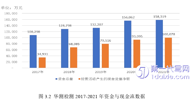 财务管理论文怎么写