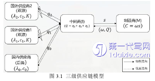 物流论文怎么写