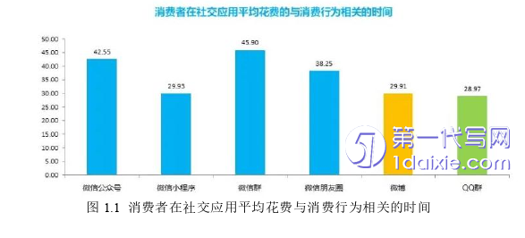 电子商务论文参考