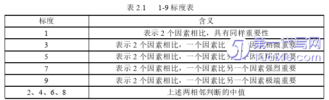 电子商务论文怎么写