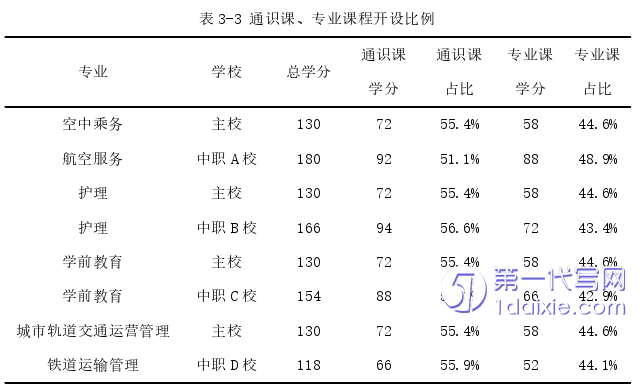 教育论文怎么写