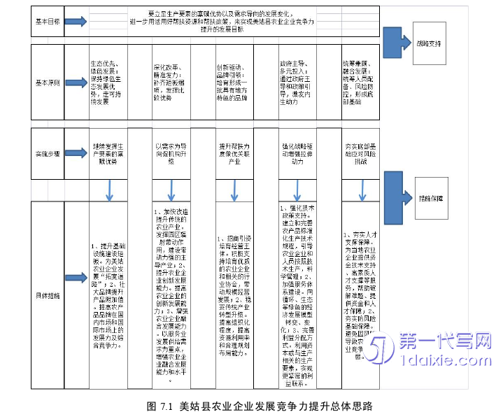 管理学论文参考