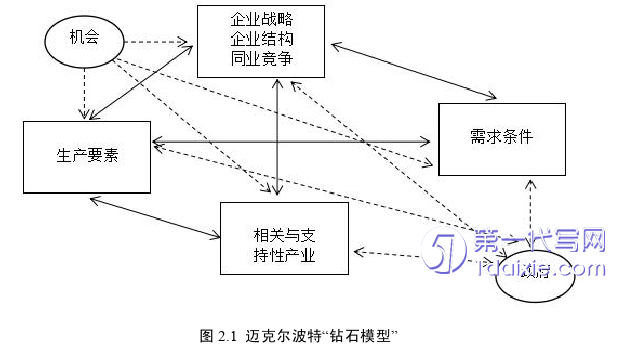 管理学论文怎么写