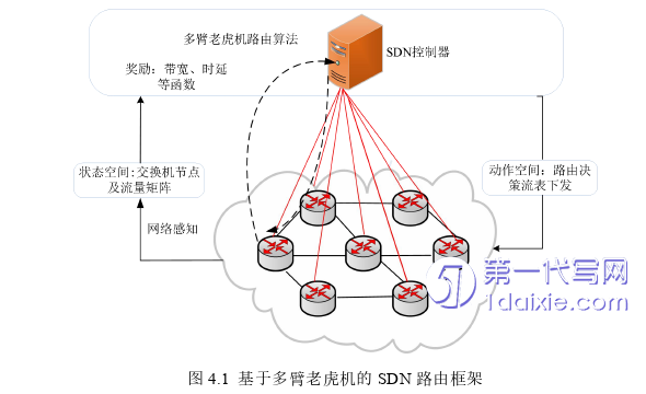 计算机论文参考