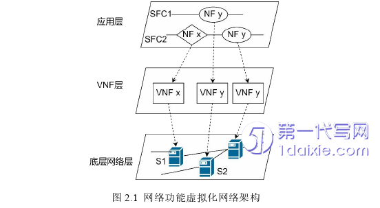 计算机论文怎么写