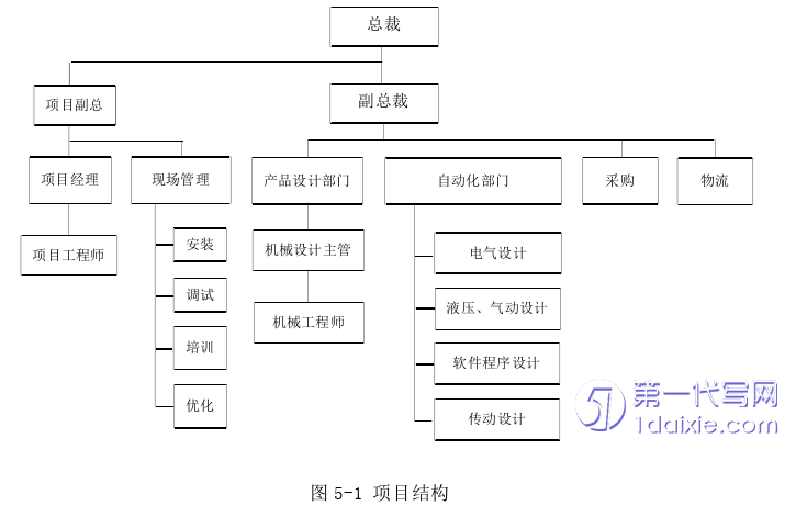 项目管理论文参考