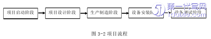 项目管理论文怎么写