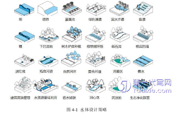 景观毕业论文参考