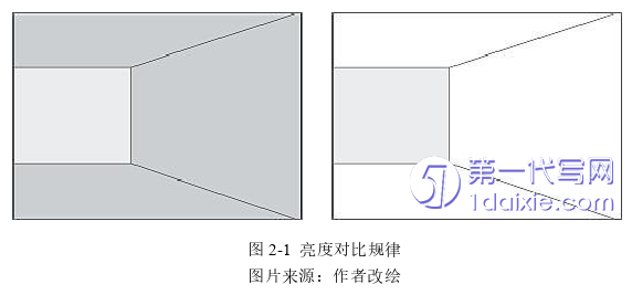 环艺毕业论文怎么写