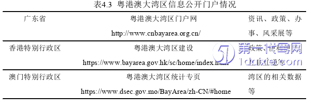 行政管理毕业论文参考