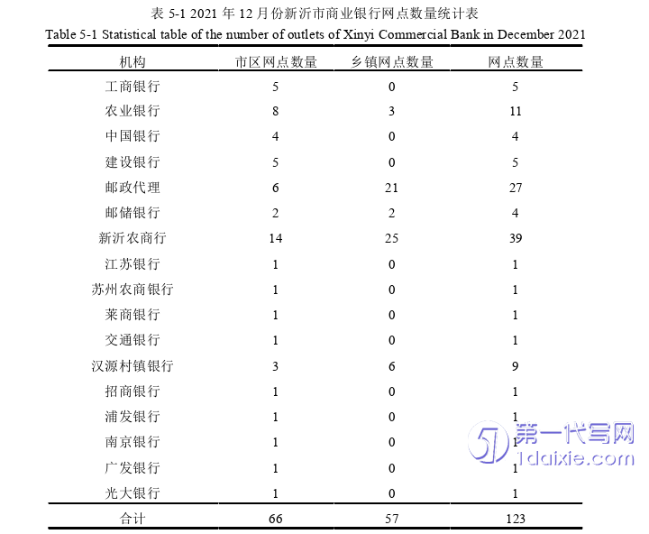 营销毕业论文参考