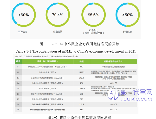 营销毕业论文怎么写