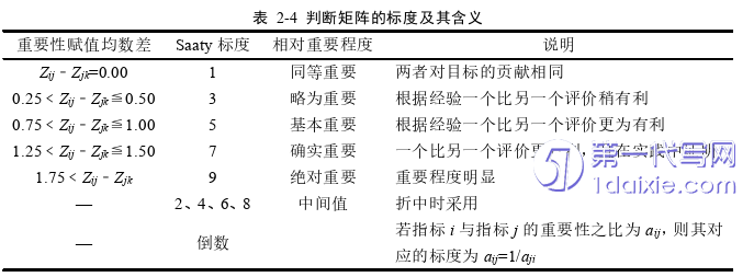 护理毕业论文怎么写