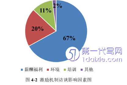 人力资源管理论文参考