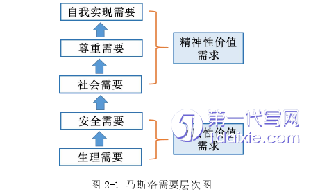 人力资源管理论文怎么写