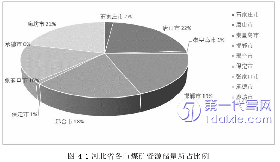 财务管理论文参考