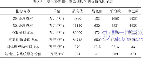 人力资源管理论文怎么写