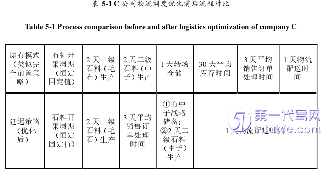 物流论文参考