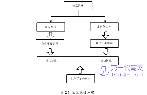 物流论文怎么写