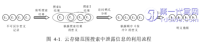 电子商务论文参考