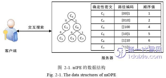 电子商务论文怎么写