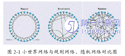 电子商务论文怎么写