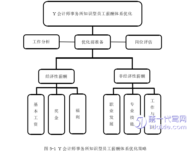 人力资源管理论文参考