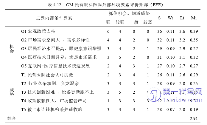 市场营销论文参考